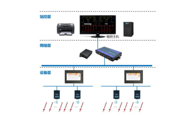 在線(xiàn)監(jiān)測(cè)